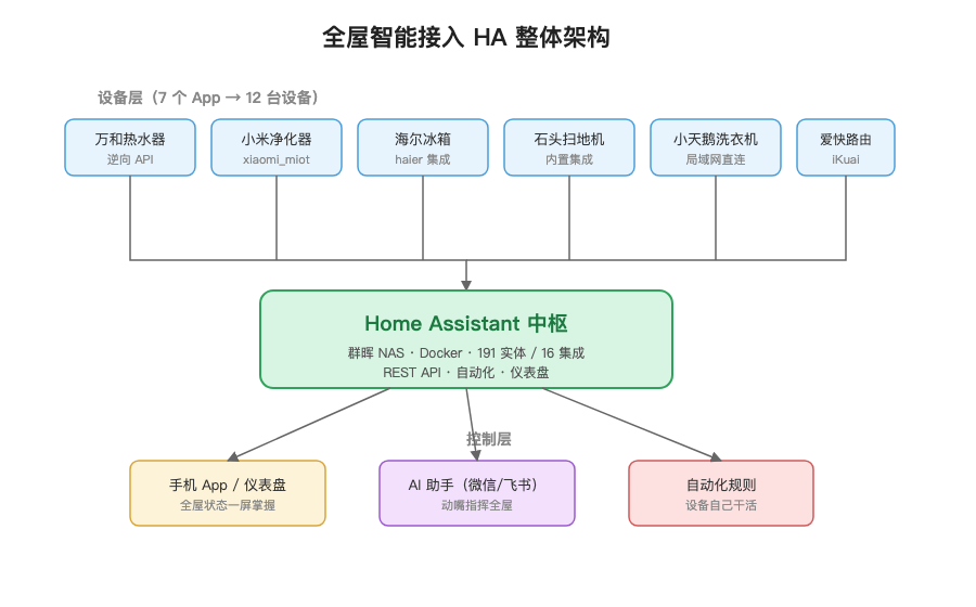 配图 2