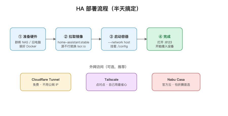 配图 4