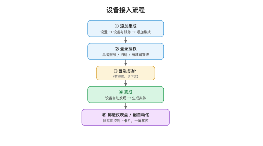 配图 5