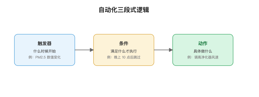 配图 8