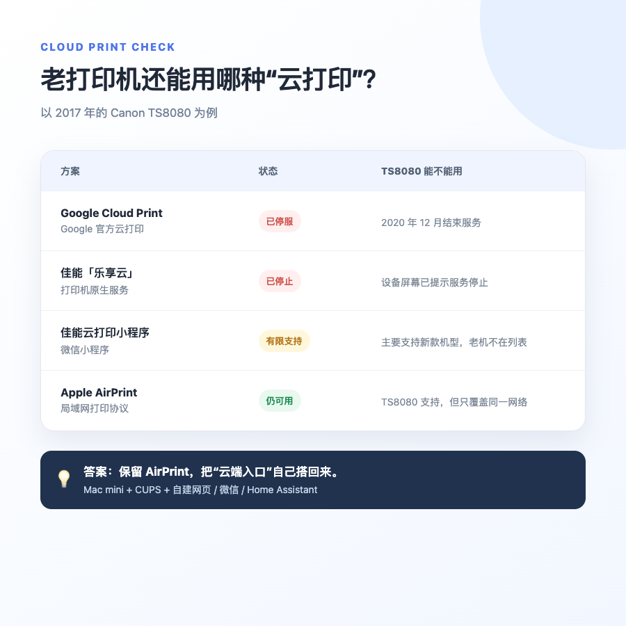 云打印服务支持情况示意图